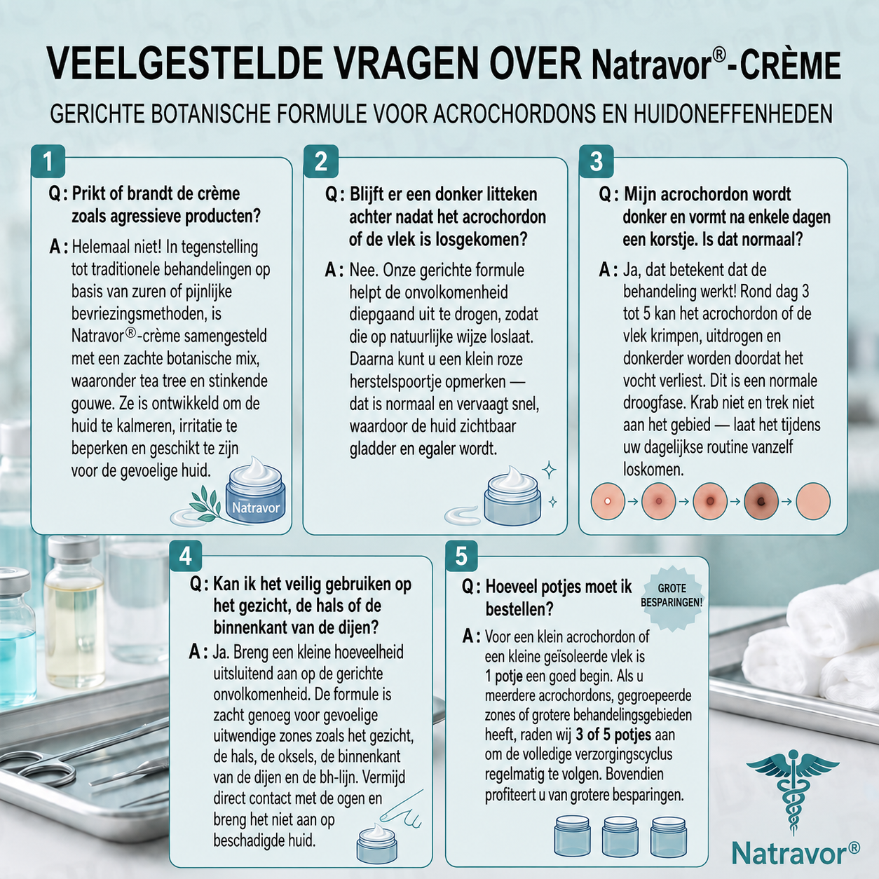Natravor® Geavanceerde Corrigerende Crème voor Huidflapjes, Moedervlekken & Vlekken – 7 Dagen Zonder Pijn & Zonder Littekens – Geavanceerde Verzorging voor Huidoneffenheden