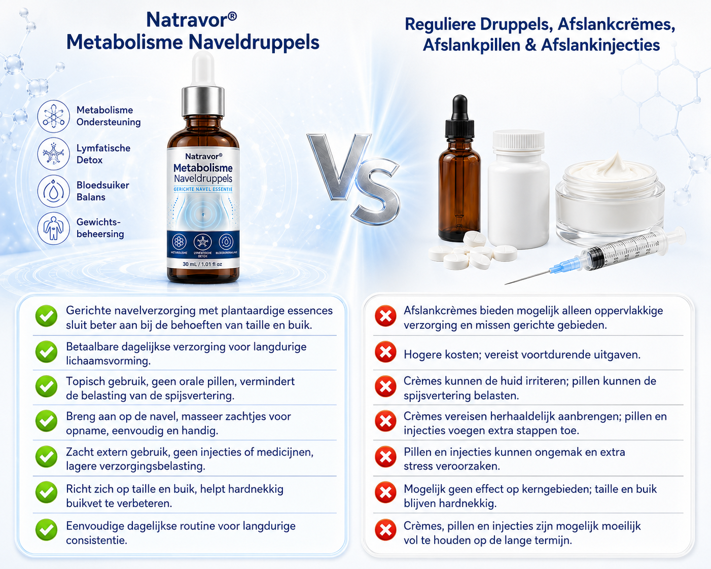 🌱 Natravor® Metabolism Navel Drops — ⌚️ 30 seconden avondroutine voor een betere stofwisselingsbalans 🍃, lymfatische ondersteuning, verlichting van een opgeblazen gevoel & een stevigere uitstraling van de huid 🌱