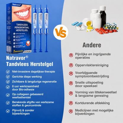 🇳🇱🏅🦷🛡️𝐍𝐚𝐭𝐫𝐚𝐯𝐨𝐫® GumRevive Tandvlees- & Parodontale Verzorgingsgel