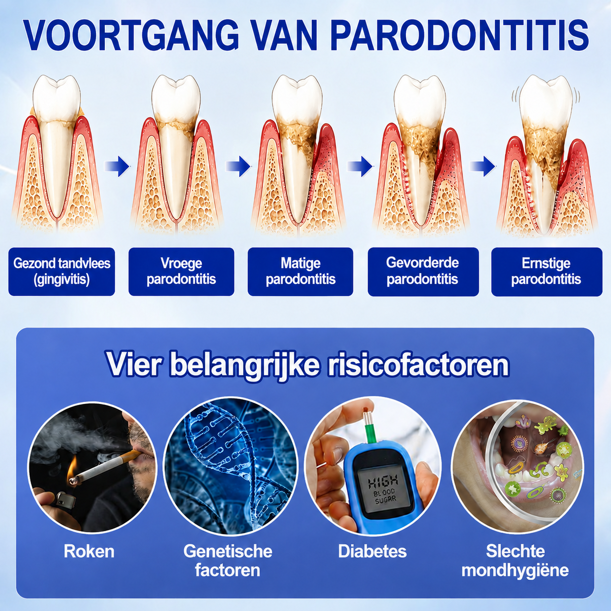 🇳🇱🏅🦷🛡️𝐍𝐚𝐭𝐫𝐚𝐯𝐨𝐫® GumRevive Tandvlees- & Parodontale Verzorgingsgel